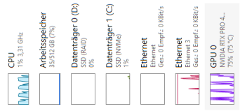 Leistung von CPU und GPU